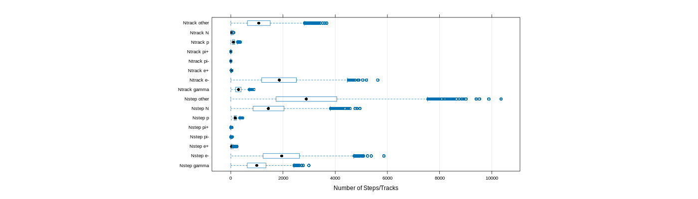 prof_nstep_particle_plot.png