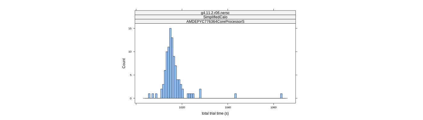 prof_basic_trial_times_histogram.png