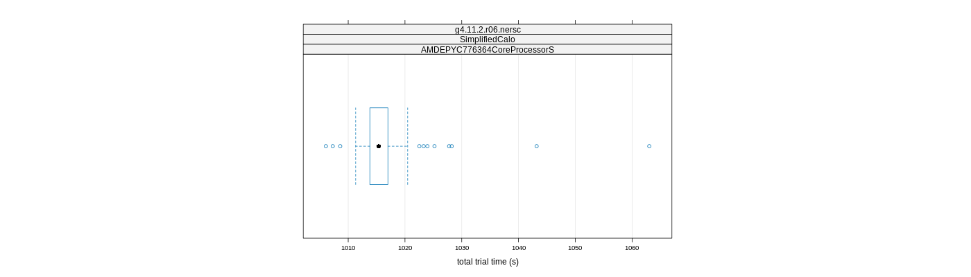 prof_basic_trial_times_plot.png