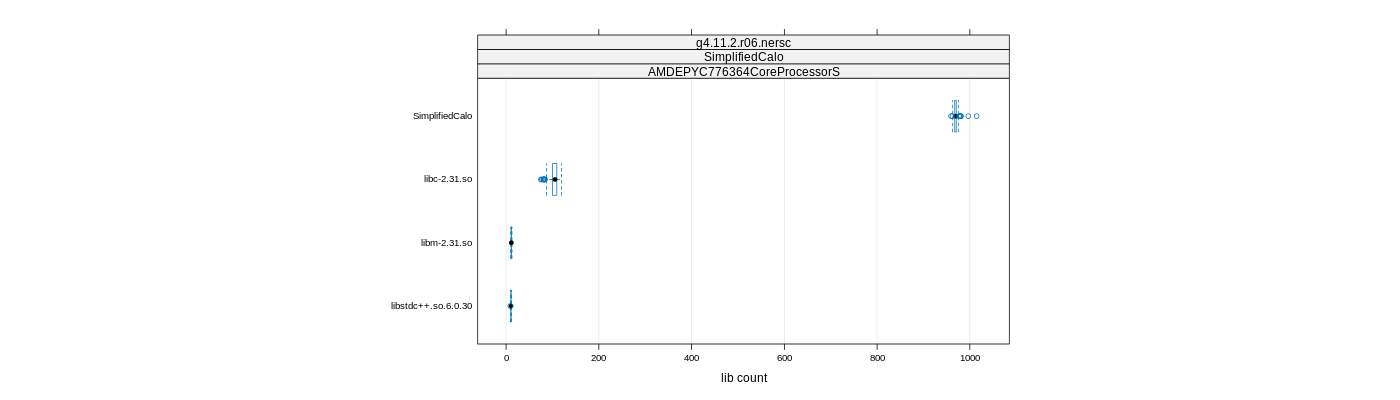 prof_big_libraries_count_plot_500.png