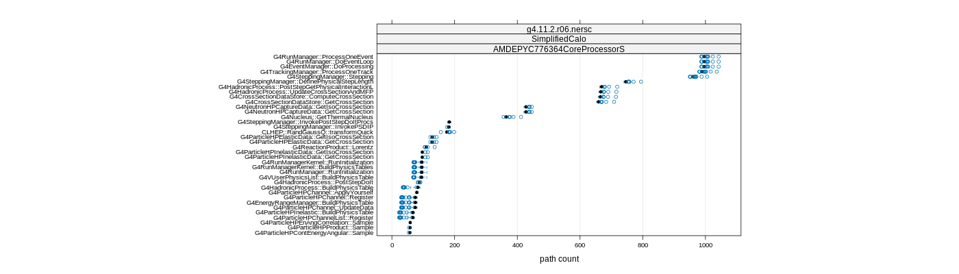 prof_big_paths_count_plot_05_95.png