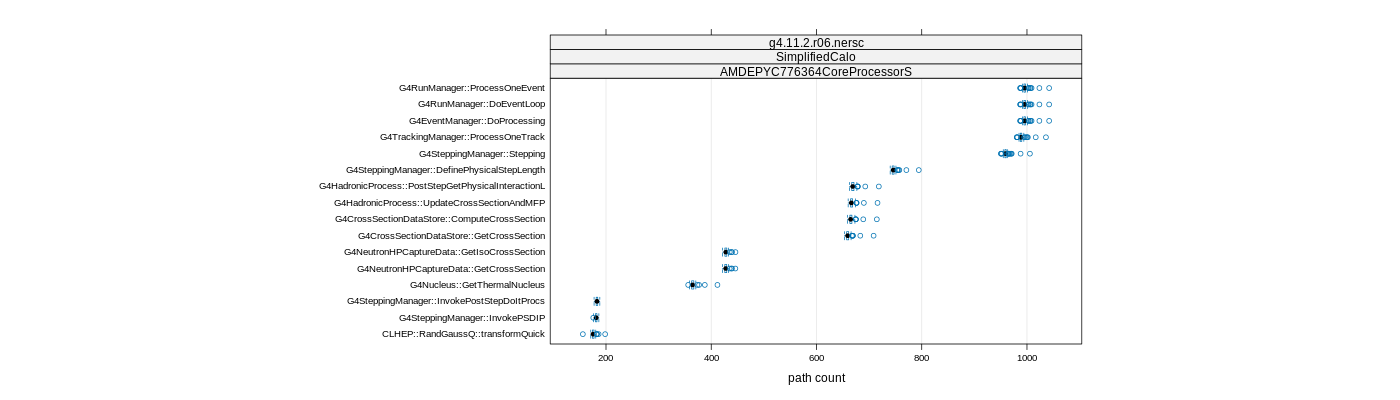 prof_big_paths_count_plot_15_95.png