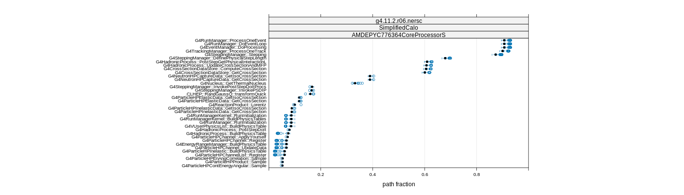 prof_big_paths_frac_plot_05_95.png