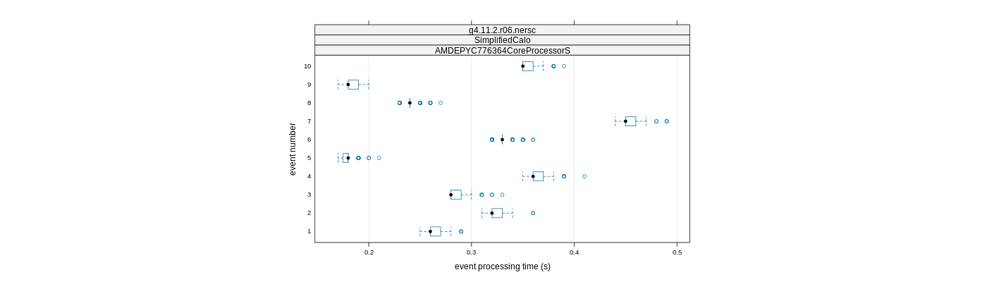 prof_early_events_plot.png