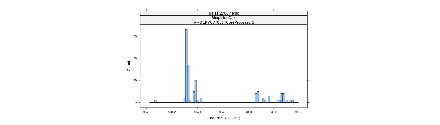 prof_memory_run_rss_histogram.png