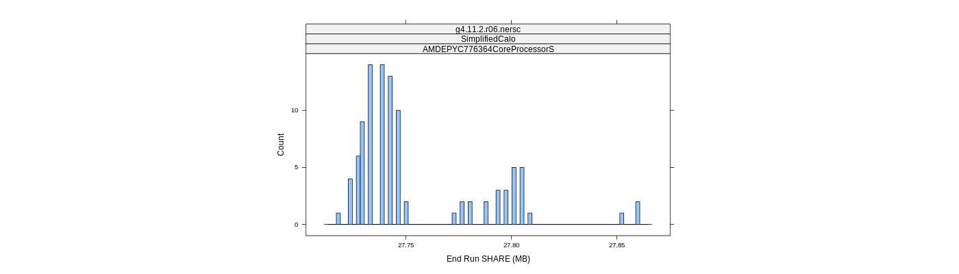 prof_memory_share_histogram.png