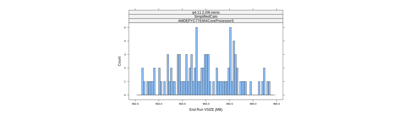 prof_memory_run_vsize_histogram.png