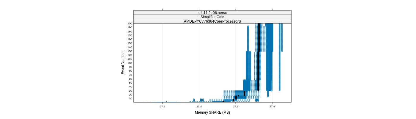 prof_memory_share_plot.png