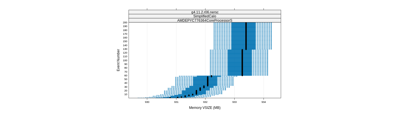 prof_memory_vsize_plot.png