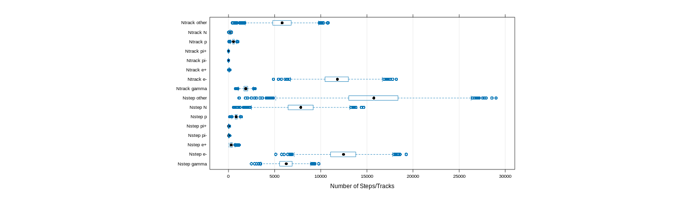 prof_nstep_particle_plot.png