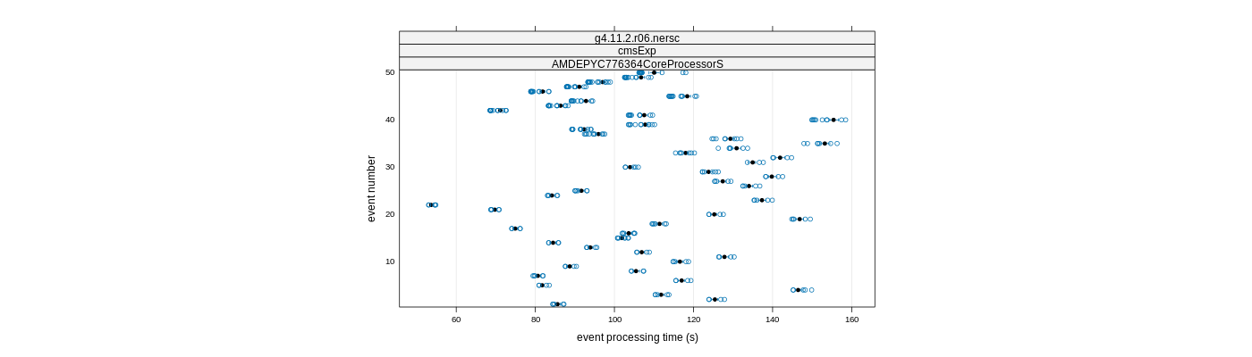 prof_100_events_plot.png