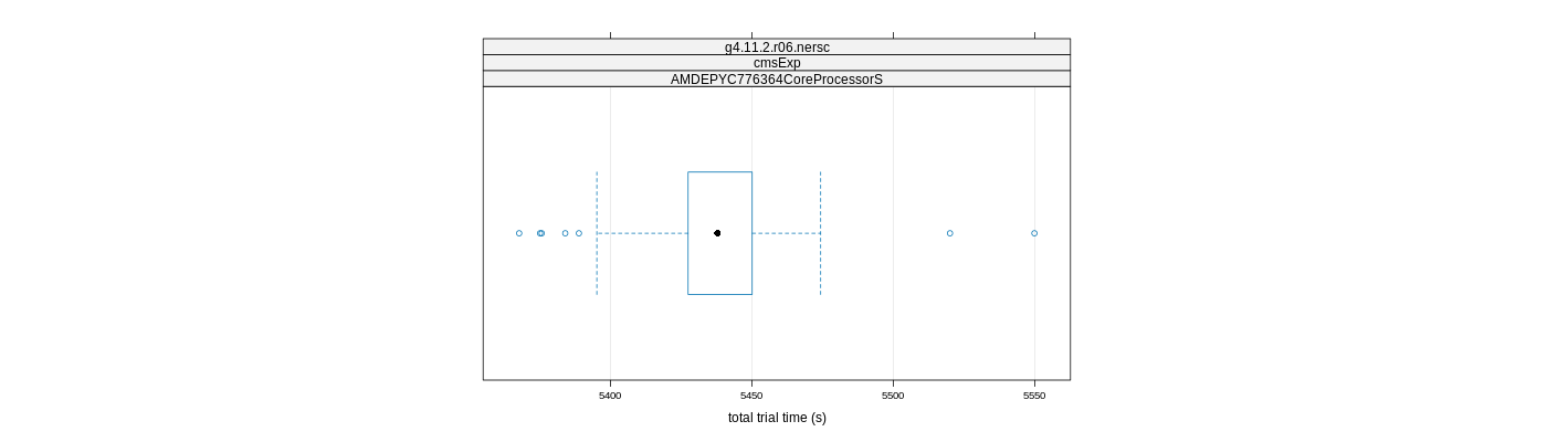 prof_basic_trial_times_plot.png