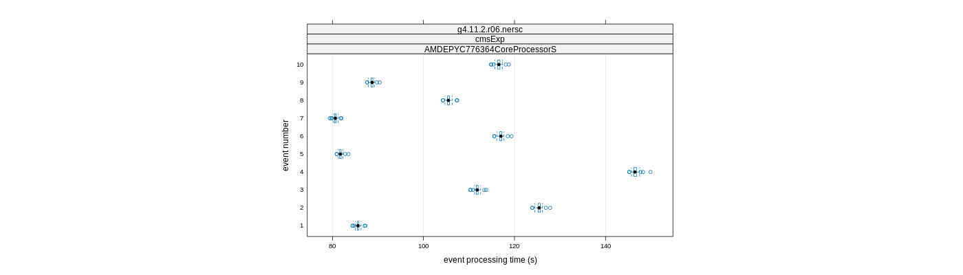 prof_early_events_plot.png