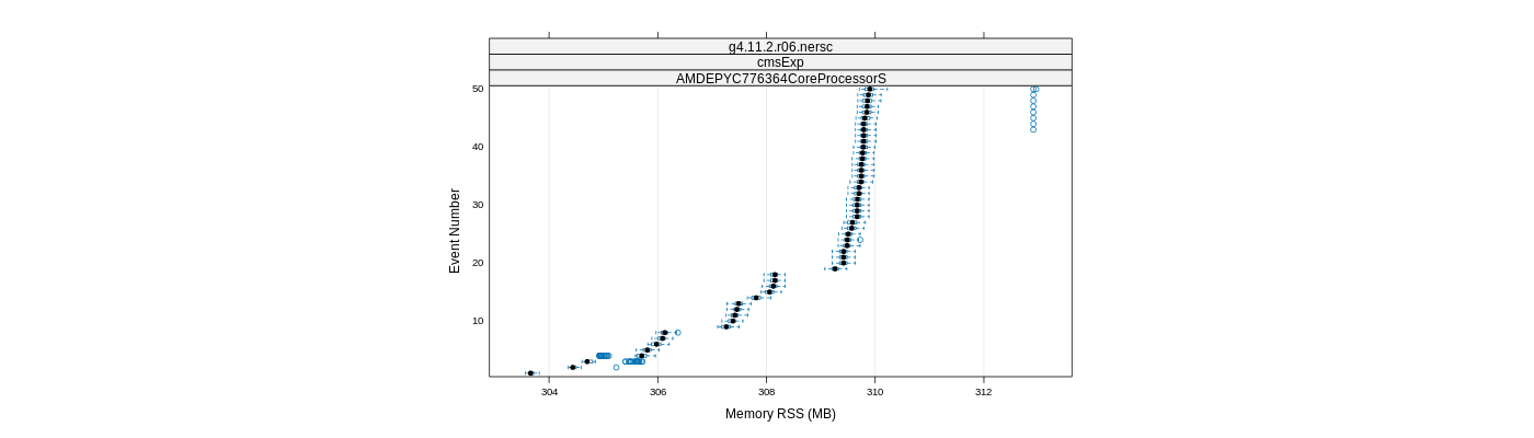 prof_memory_rss_plot.png