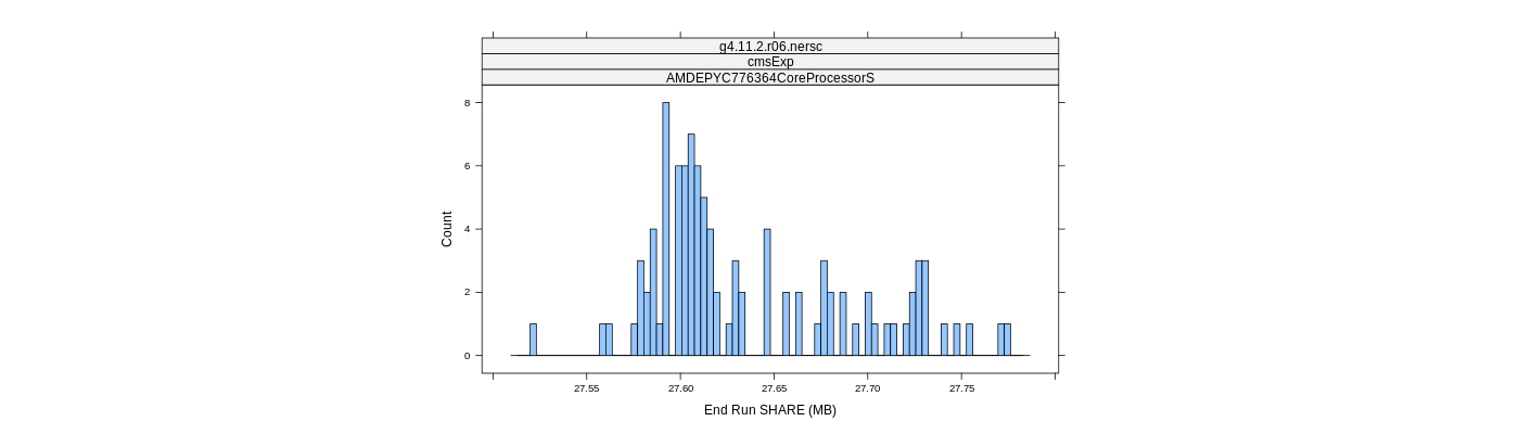 prof_memory_share_histogram.png