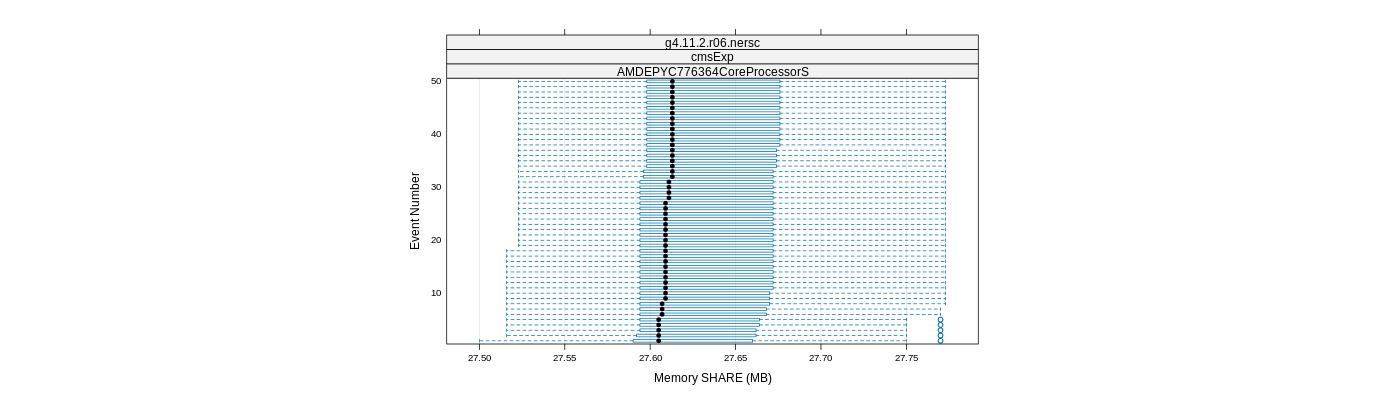 prof_memory_share_plot.png