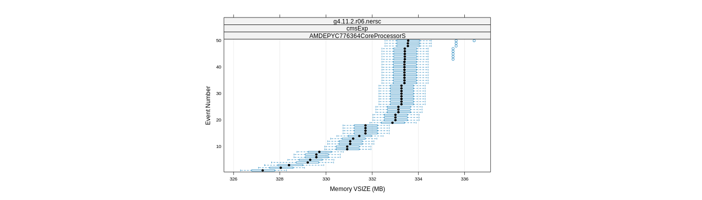 prof_memory_vsize_plot.png