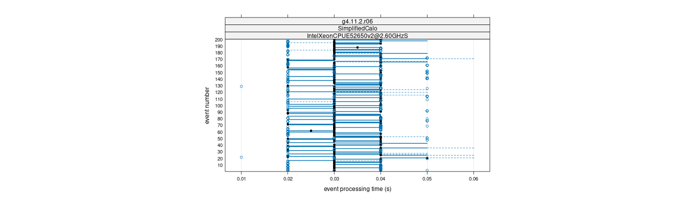 prof_100_events_plot.png