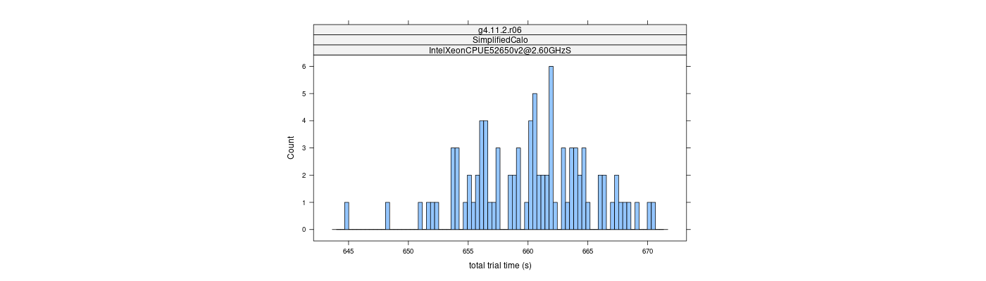 prof_basic_trial_times_histogram.png