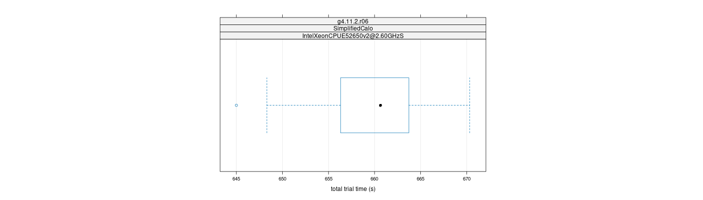 prof_basic_trial_times_plot.png