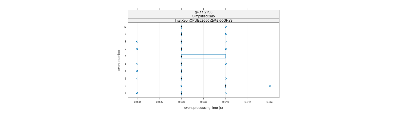 prof_early_events_plot.png