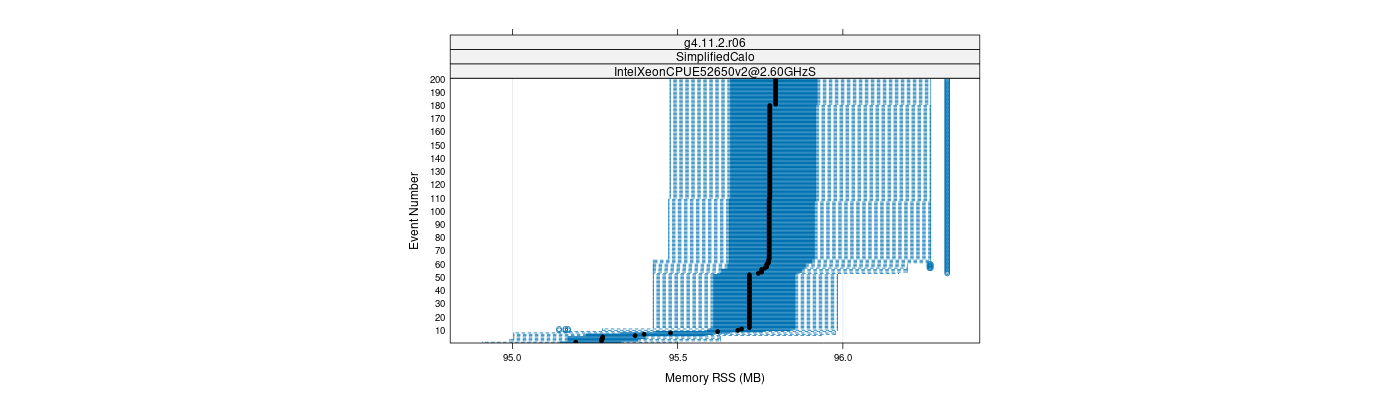 prof_memory_rss_plot.png