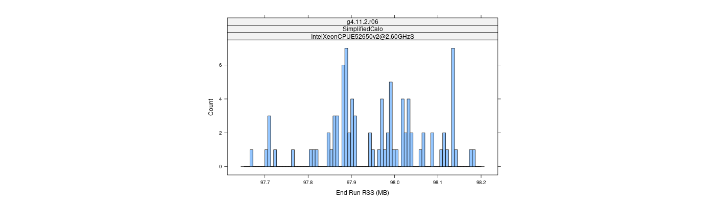 prof_memory_run_rss_histogram.png