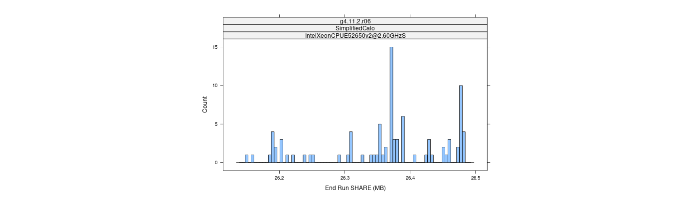 prof_memory_share_histogram.png