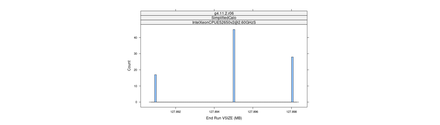 prof_memory_run_vsize_histogram.png