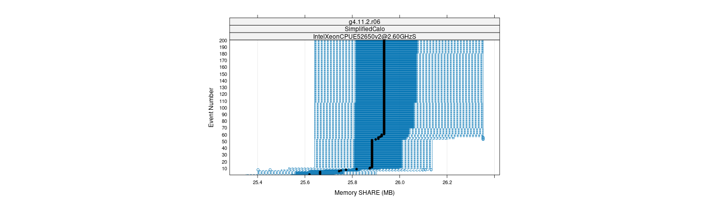 prof_memory_share_plot.png