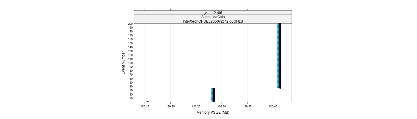 prof_memory_vsize_plot.png