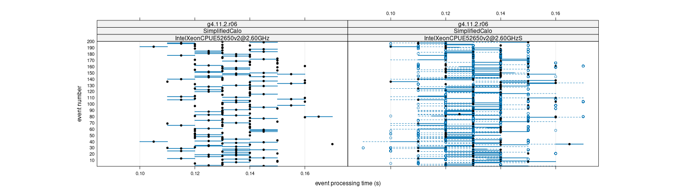 prof_100_events_plot.png