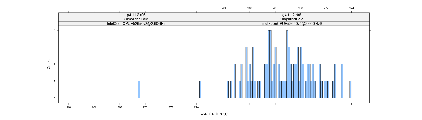 prof_basic_trial_times_histogram.png