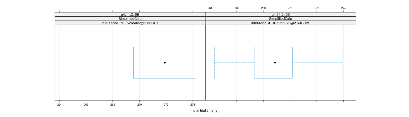 prof_basic_trial_times_plot.png