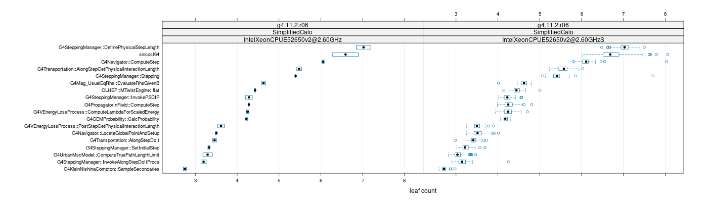 prof_big_functions_count_plot_01.png