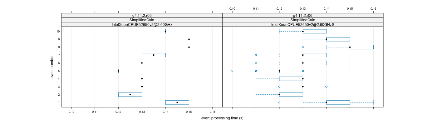 prof_early_events_plot.png