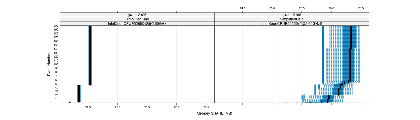 prof_memory_share_plot.png