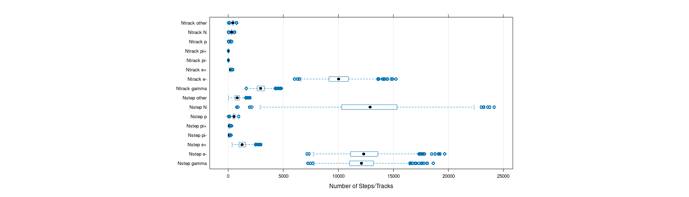 prof_nstep_particle_plot.png