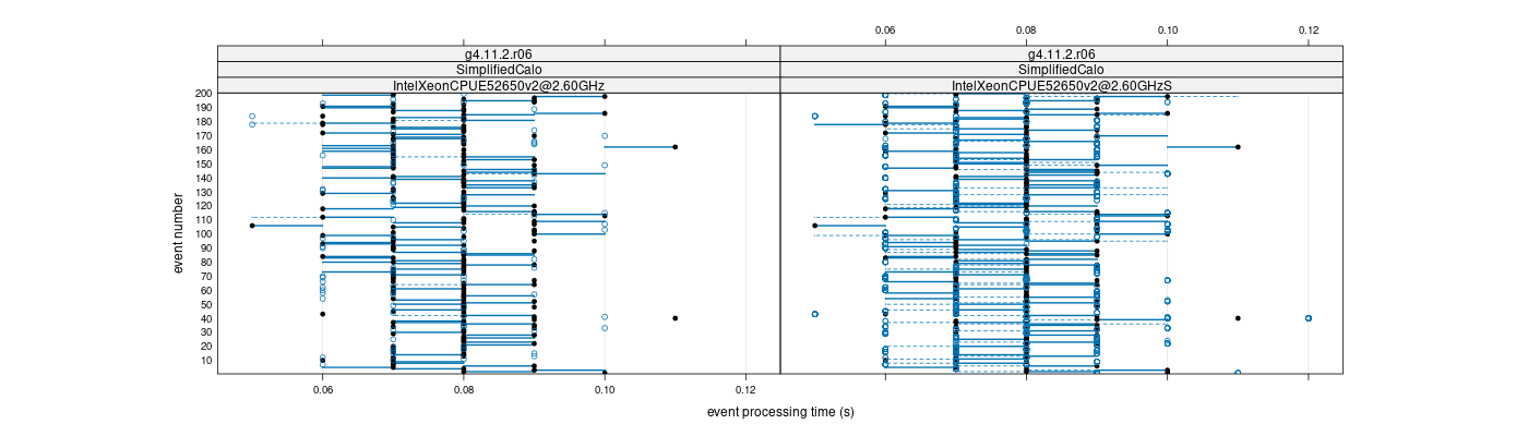 prof_100_events_plot.png