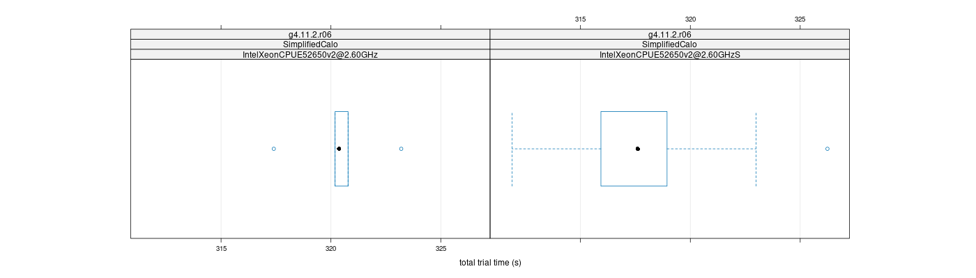 prof_basic_trial_times_plot.png