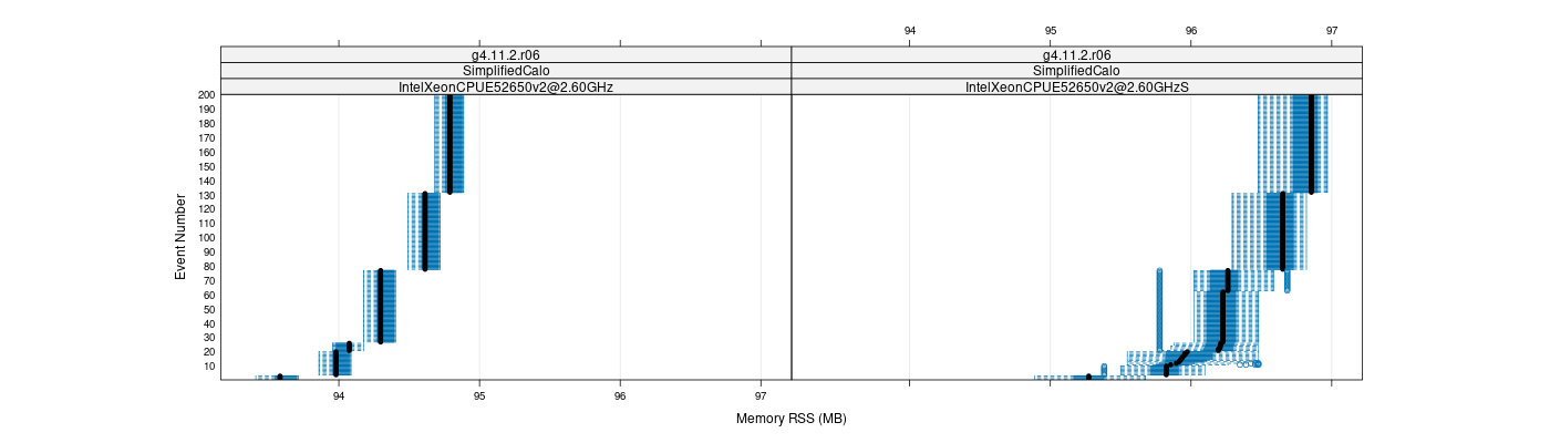 prof_memory_rss_plot.png