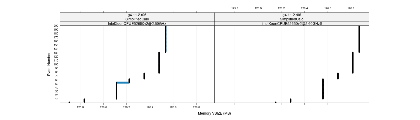 prof_memory_vsize_plot.png