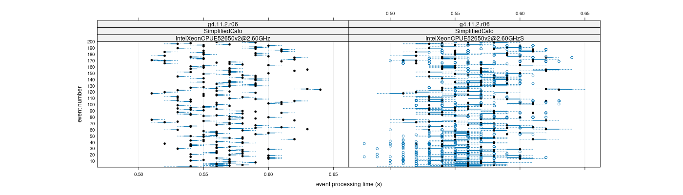 prof_100_events_plot.png