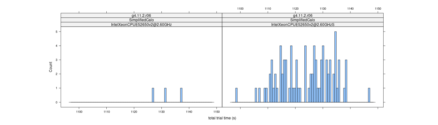 prof_basic_trial_times_histogram.png