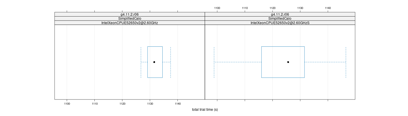 prof_basic_trial_times_plot.png