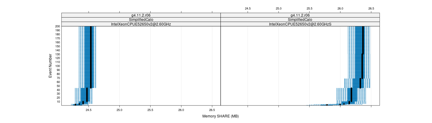 prof_memory_share_plot.png