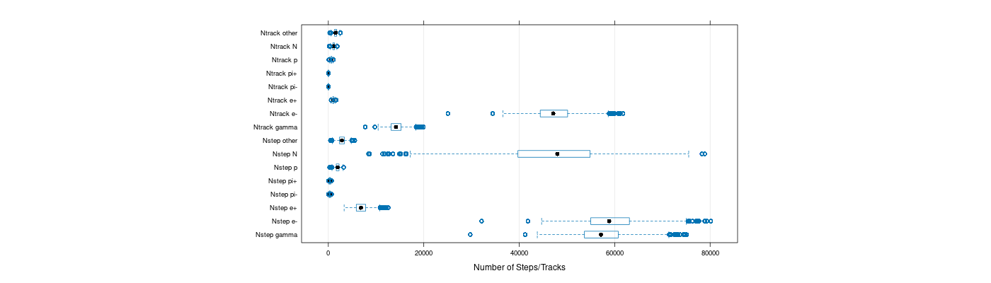 prof_nstep_particle_plot.png