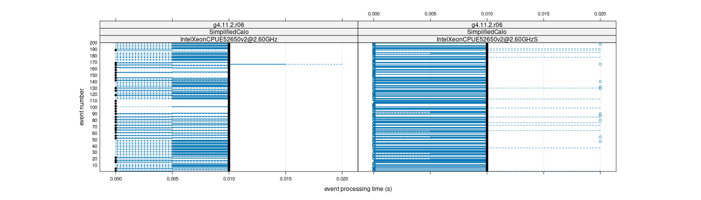 prof_100_events_plot.png