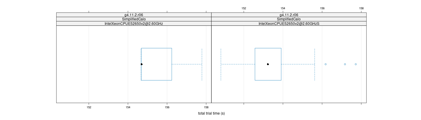 prof_basic_trial_times_plot.png