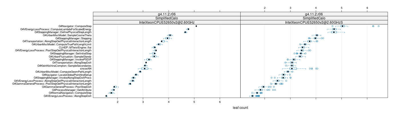 prof_big_functions_count_plot_01.png